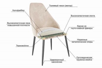 Набор стульев Милан 2 шт (серый велюр/белый) в Алейске - alejsk.mebel54.com | фото